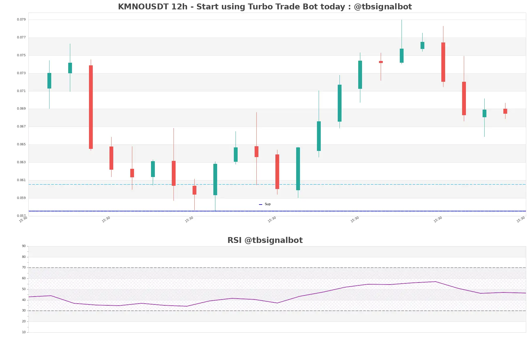 KMNOUSDT 12h KMNOUSDT_12h