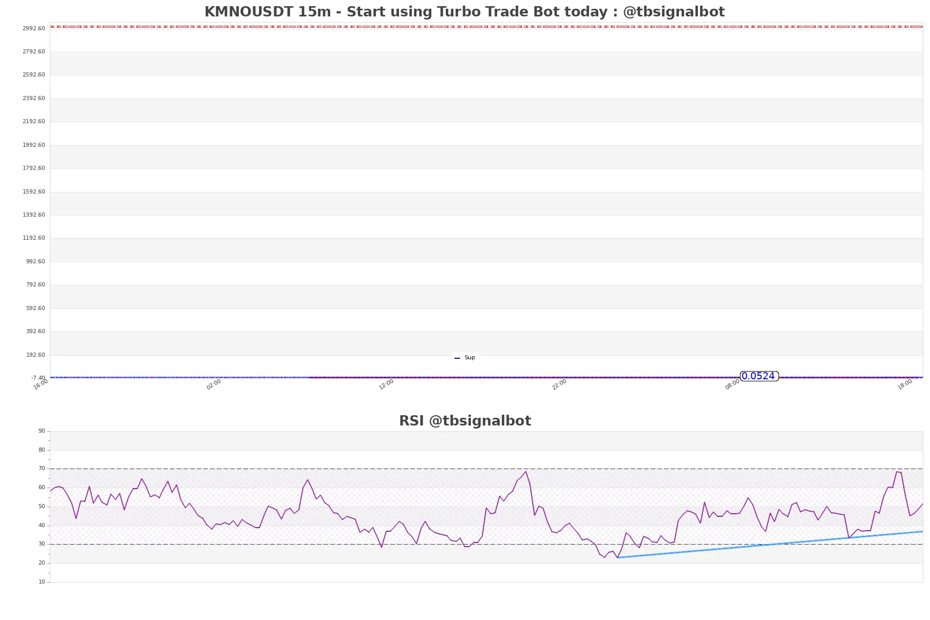 KMNOUSDT 15m KMNOUSDT_15m