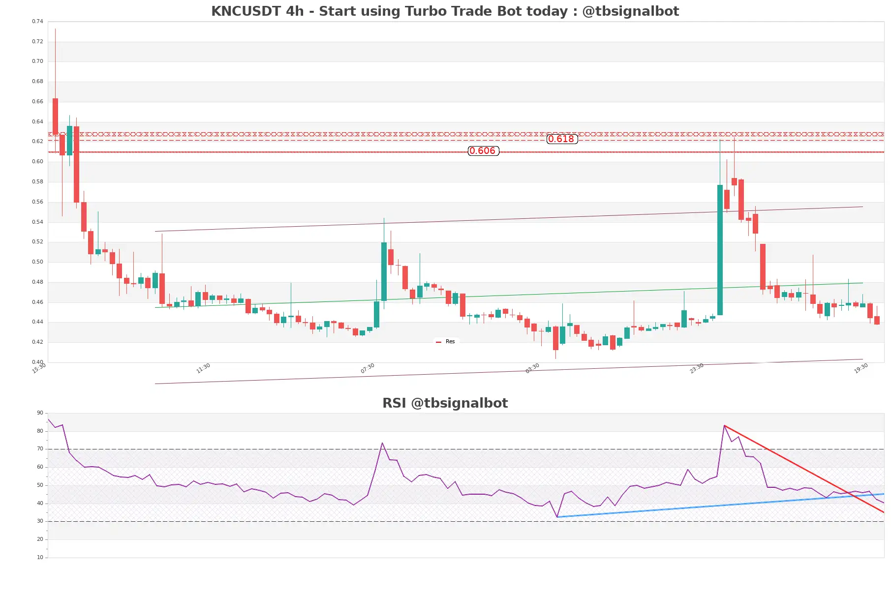 KNCUSDT 4h KNCUSDT_4h