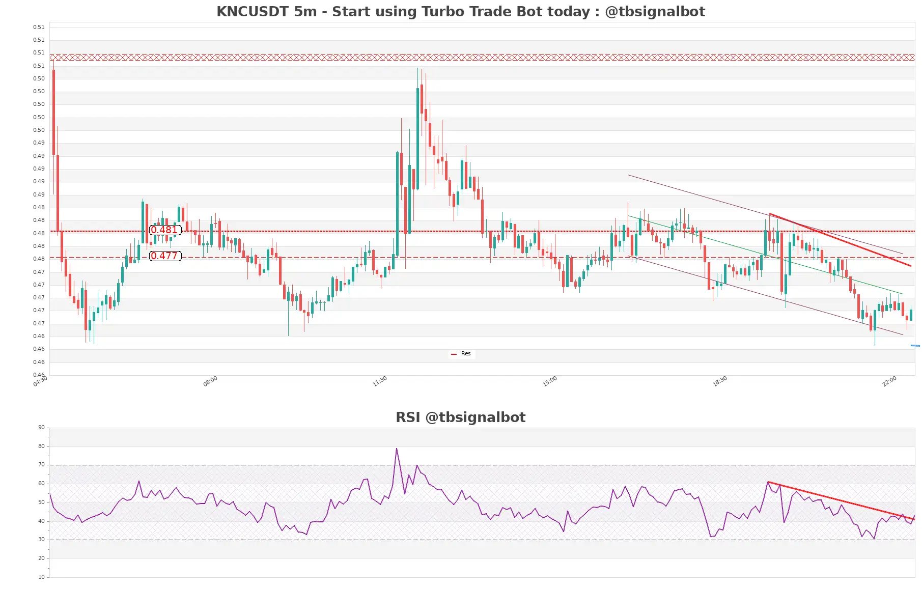 KNCUSDT 5m KNCUSDT_5m
