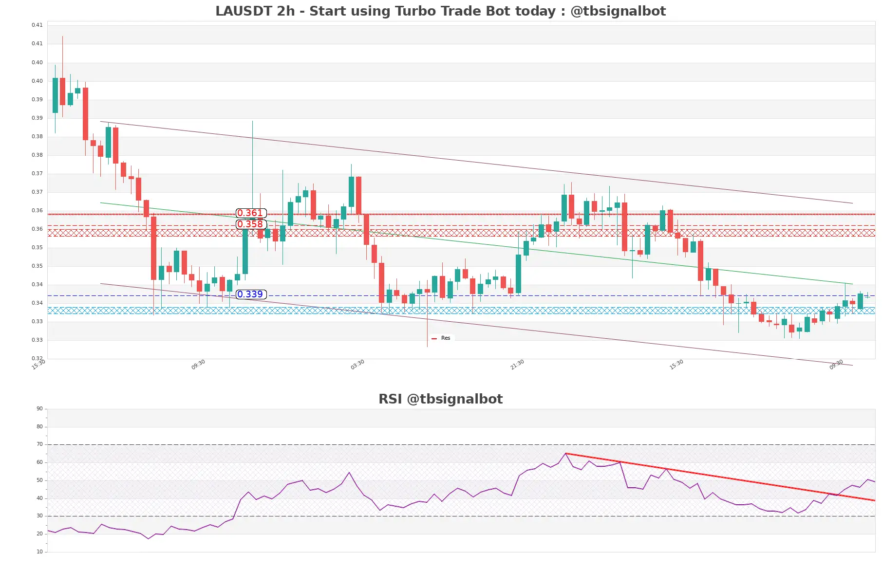 LAUSDT 2h LAUSDT_2h