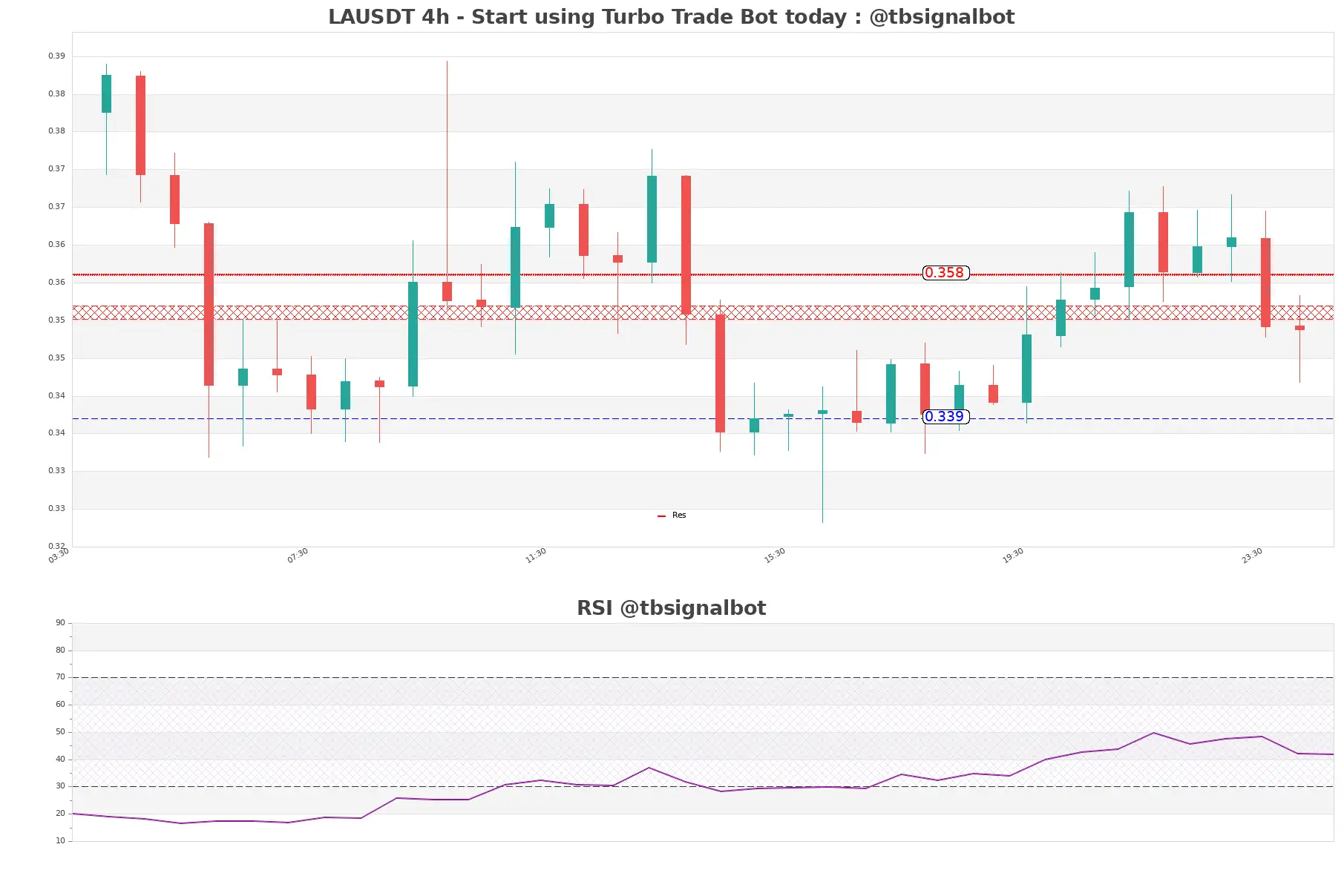 LAUSDT 4h LAUSDT_4h