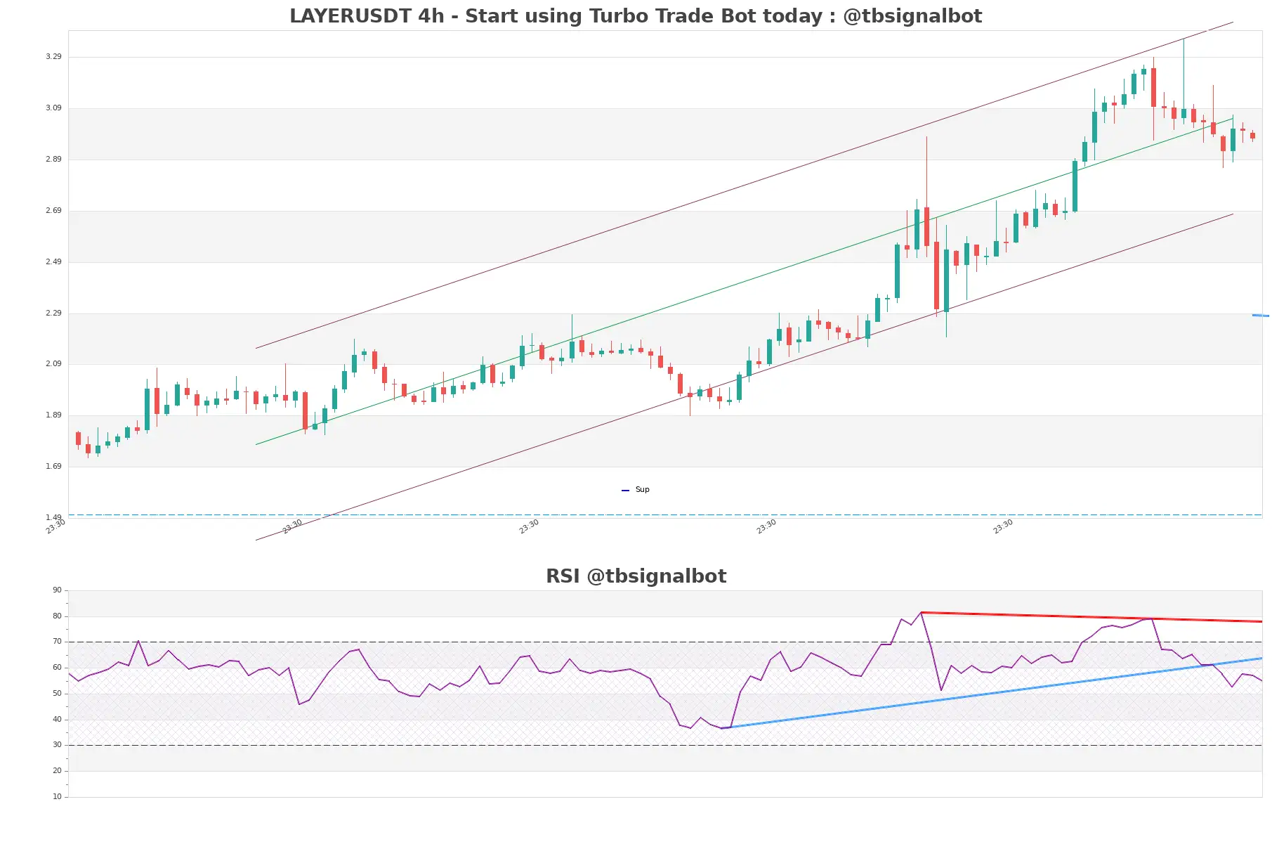 LAYERUSDT 4h LAYERUSDT_4h