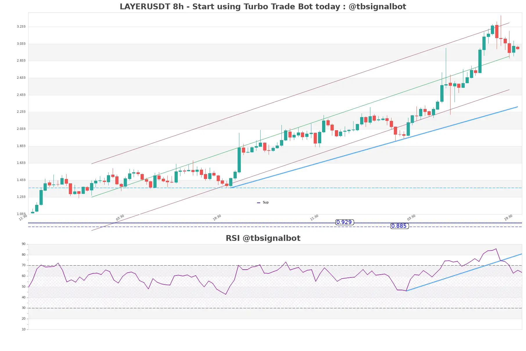 LAYERUSDT 8h LAYERUSDT_8h