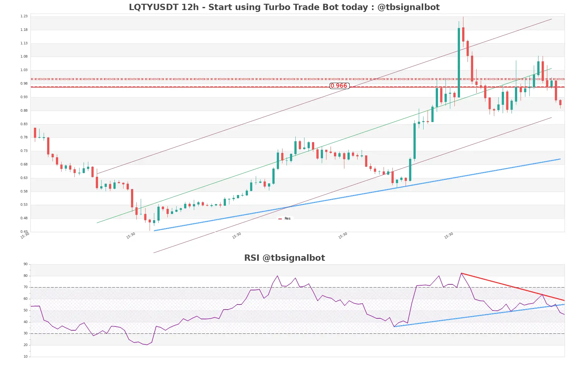 LQTYUSDT 12h LQTYUSDT_12h