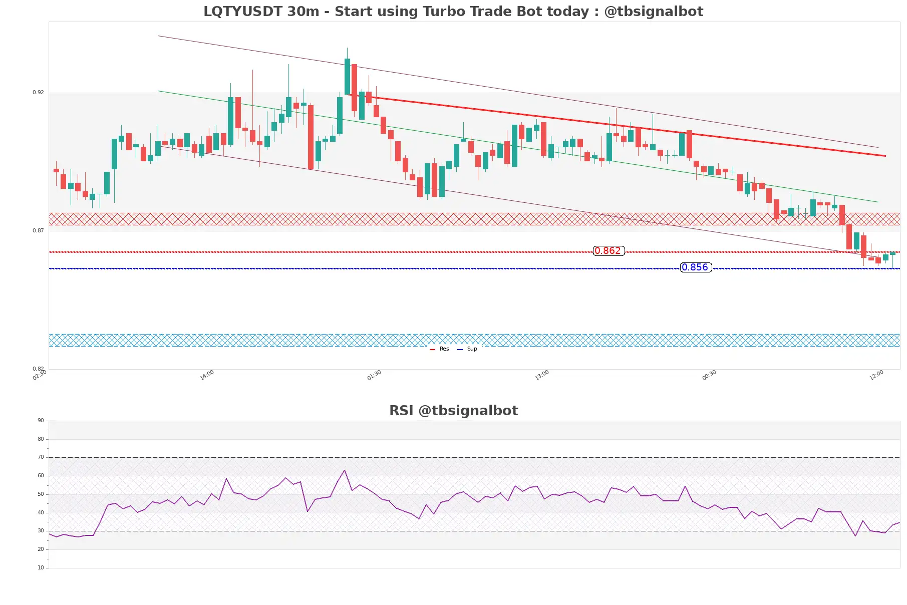 LQTYUSDT 30m LQTYUSDT_30m