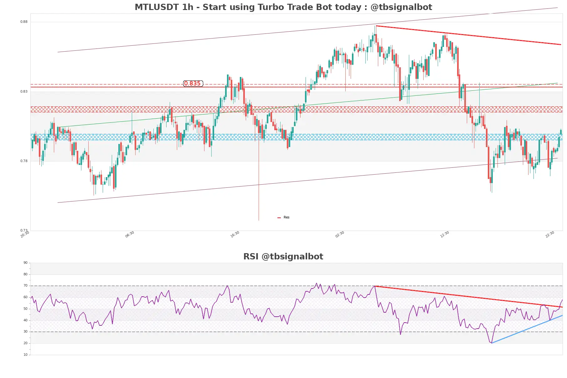 MTLUSDT_1h