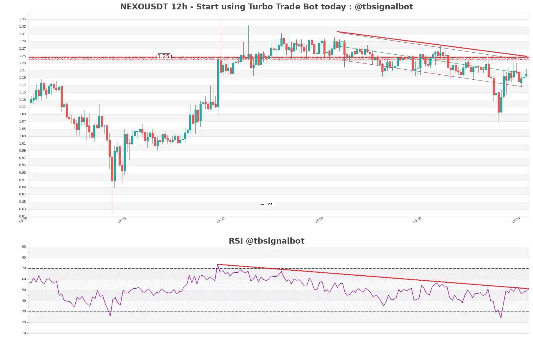 NEXOUSDT_12h