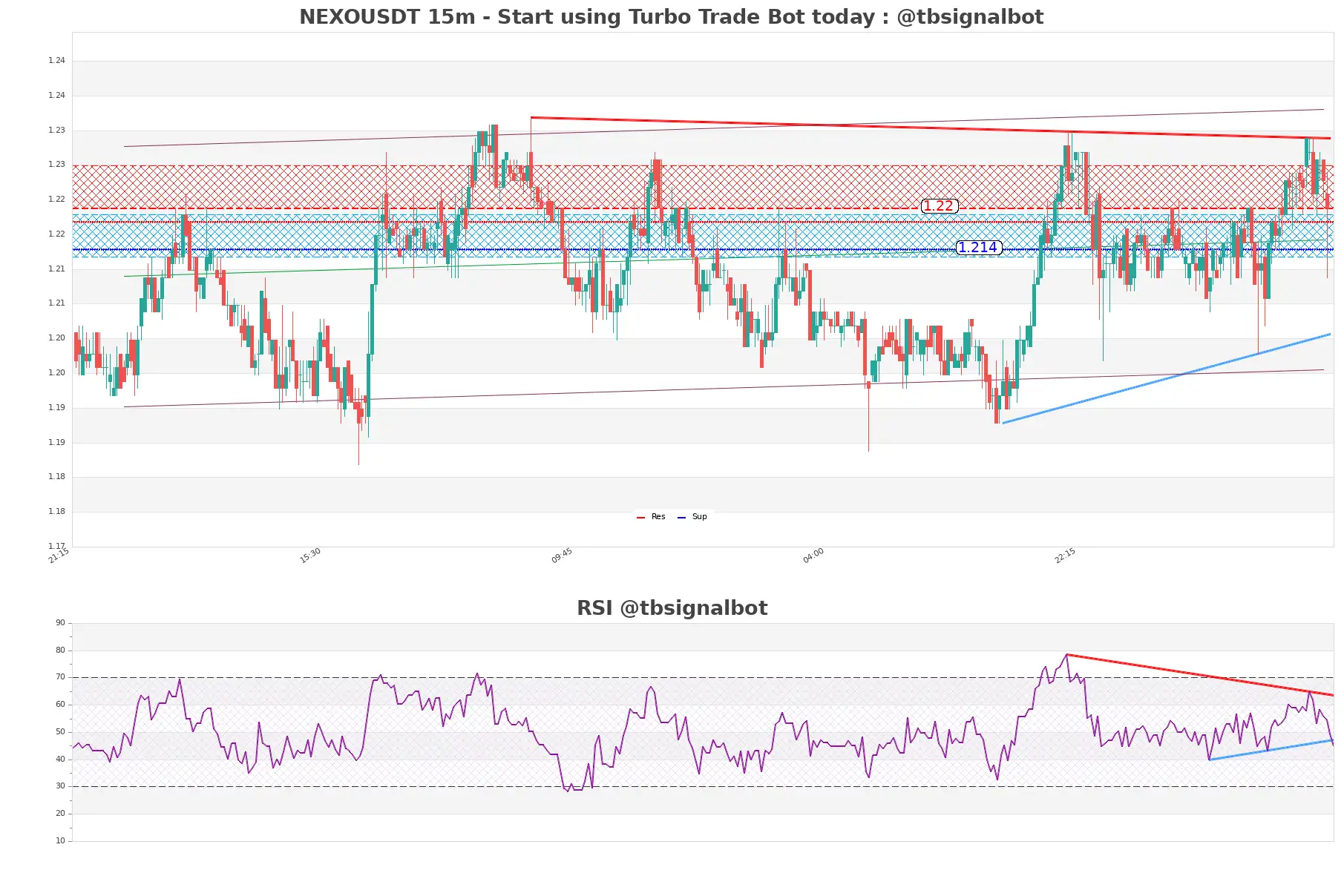 NEXOUSDT_15m