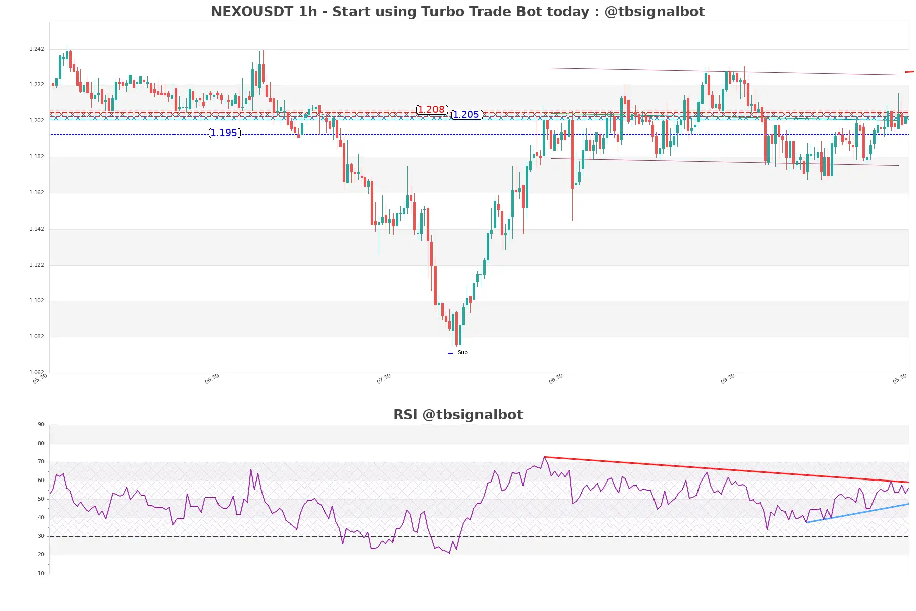 NEXOUSDT 1h NEXOUSDT_1h