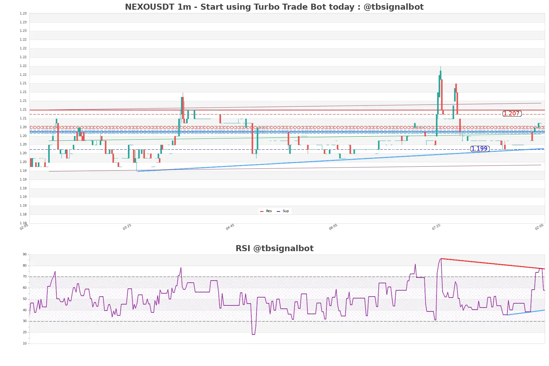 NEXOUSDT 1m NEXOUSDT_1m
