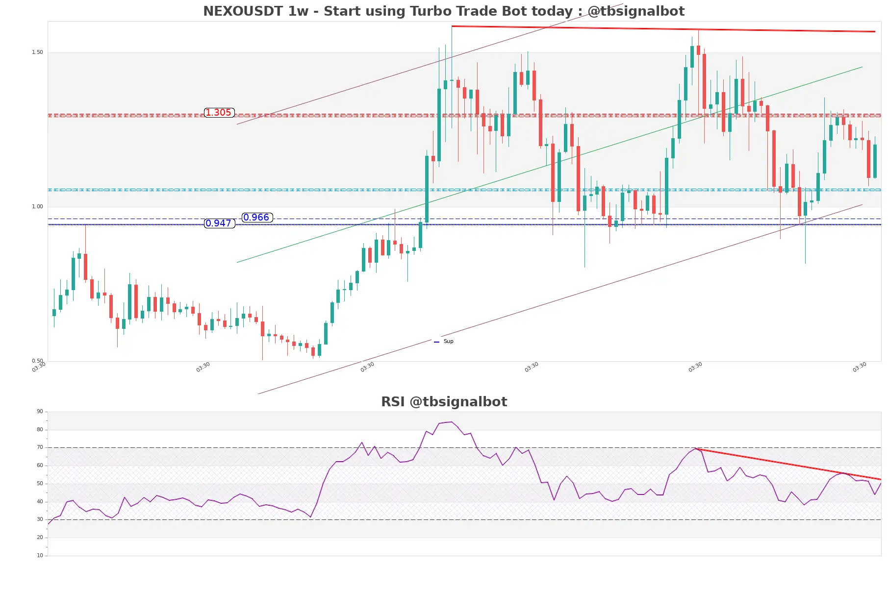 NEXOUSDT_1w