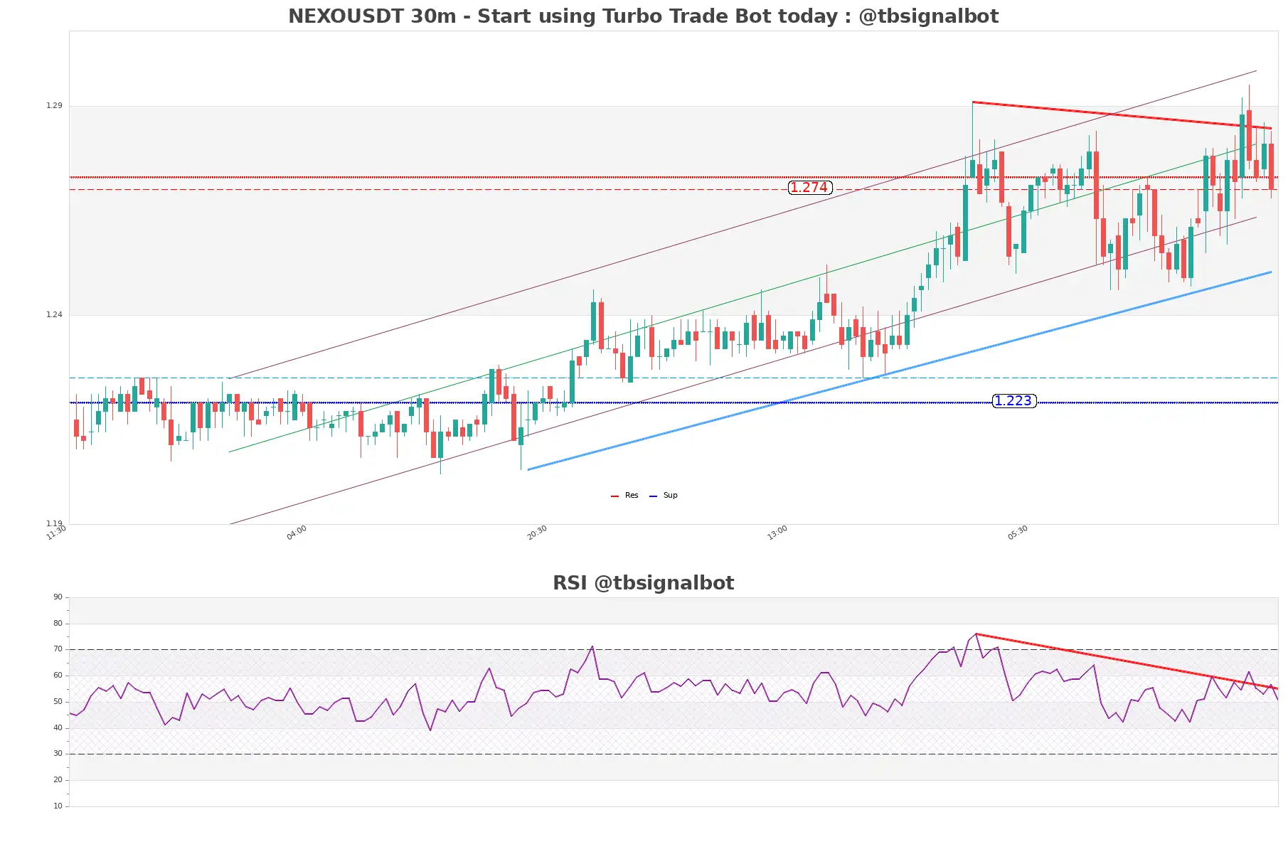 NEXOUSDT_30m