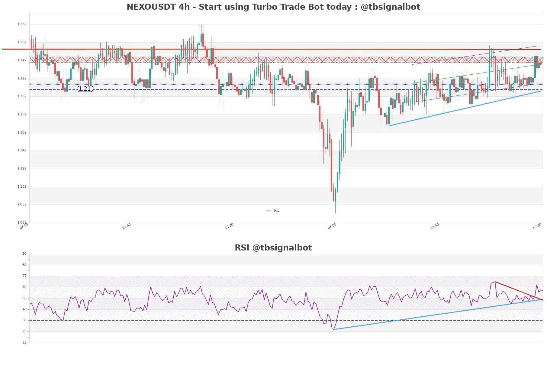 NEXOUSDT 4h NEXOUSDT_4h