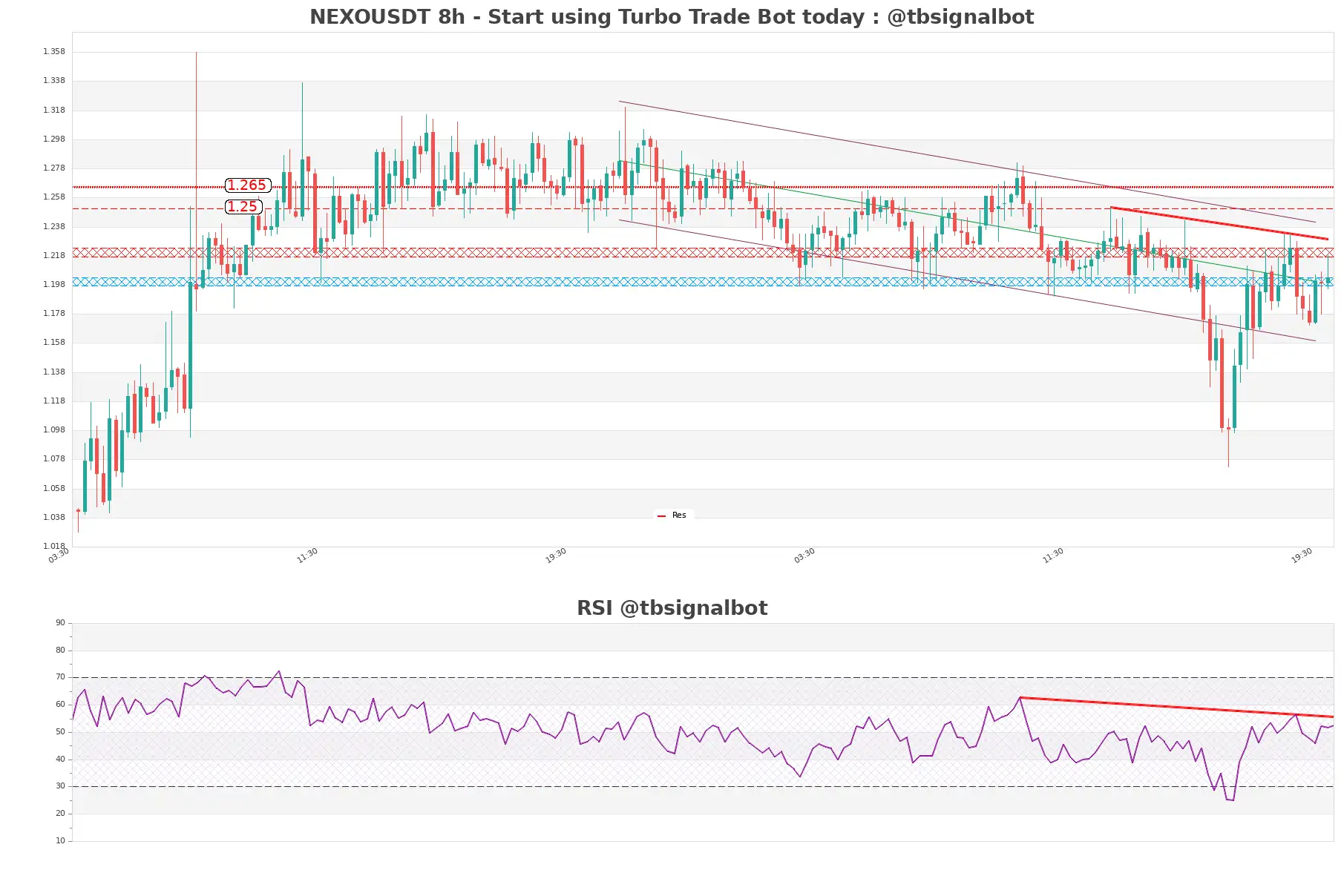 NEXOUSDT 8h NEXOUSDT_8h