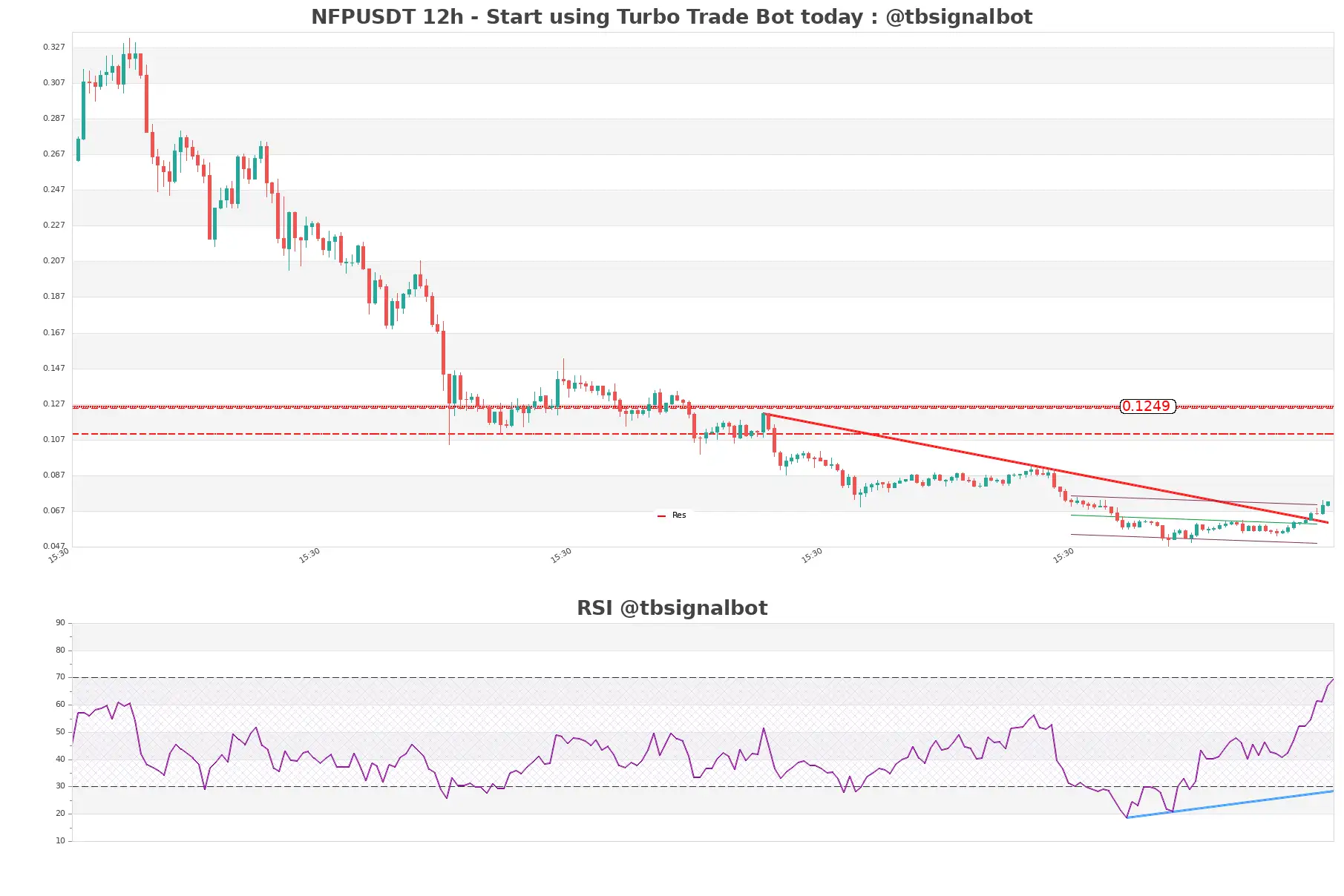 NFPUSDT 12h NFPUSDT_12h