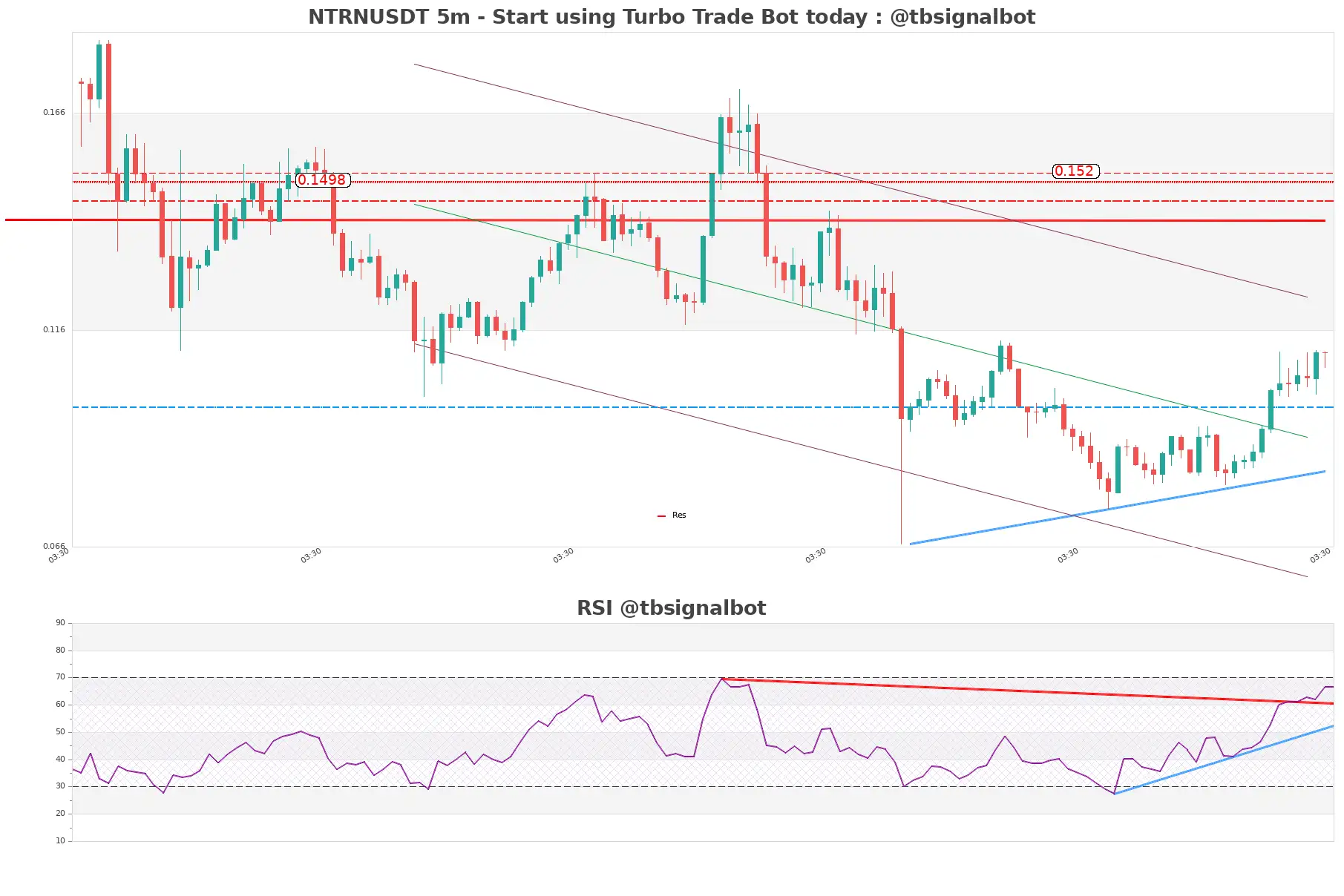 NTRNUSDT 5m NTRNUSDT_5m