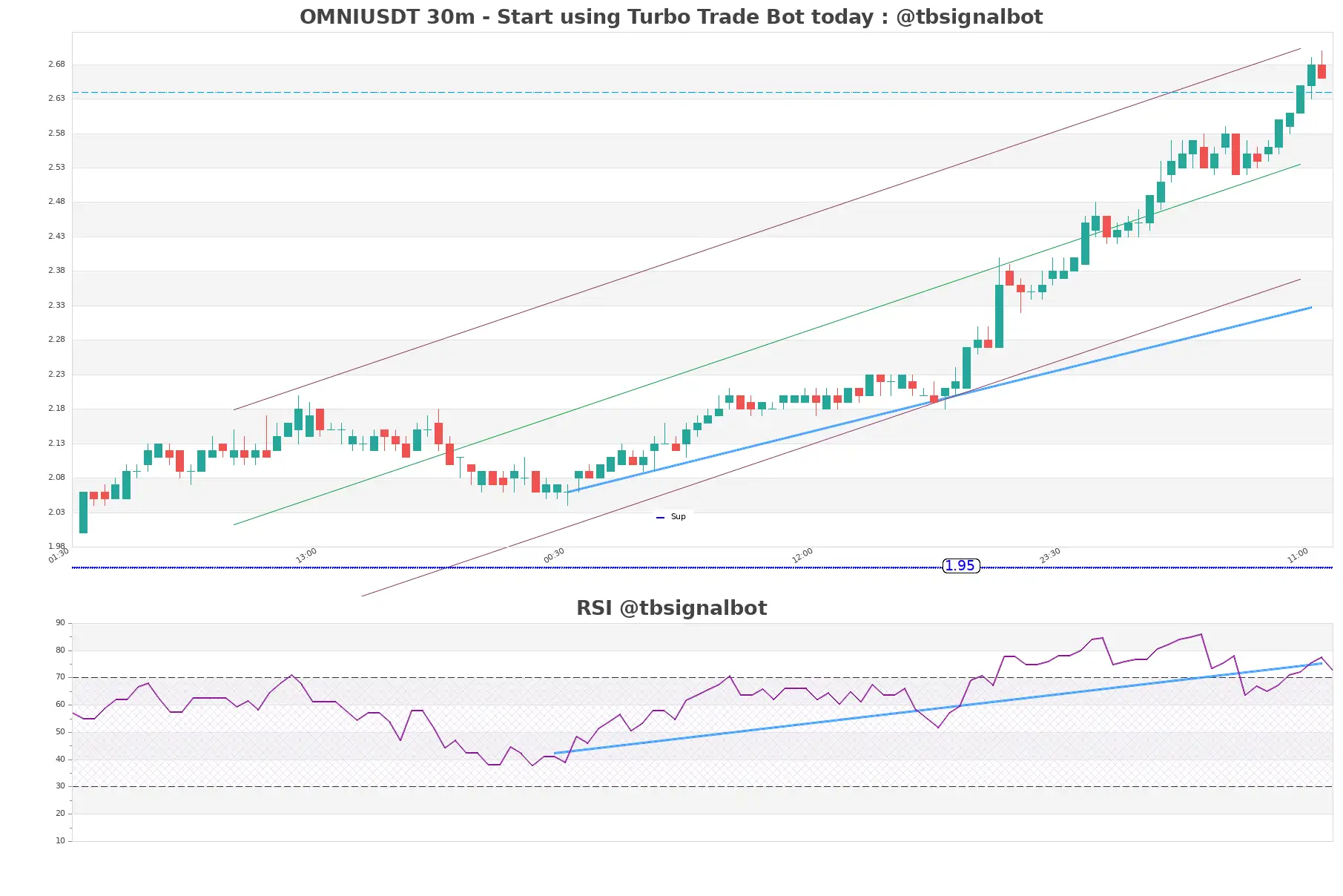 OMNIUSDT 30m OMNIUSDT_30m