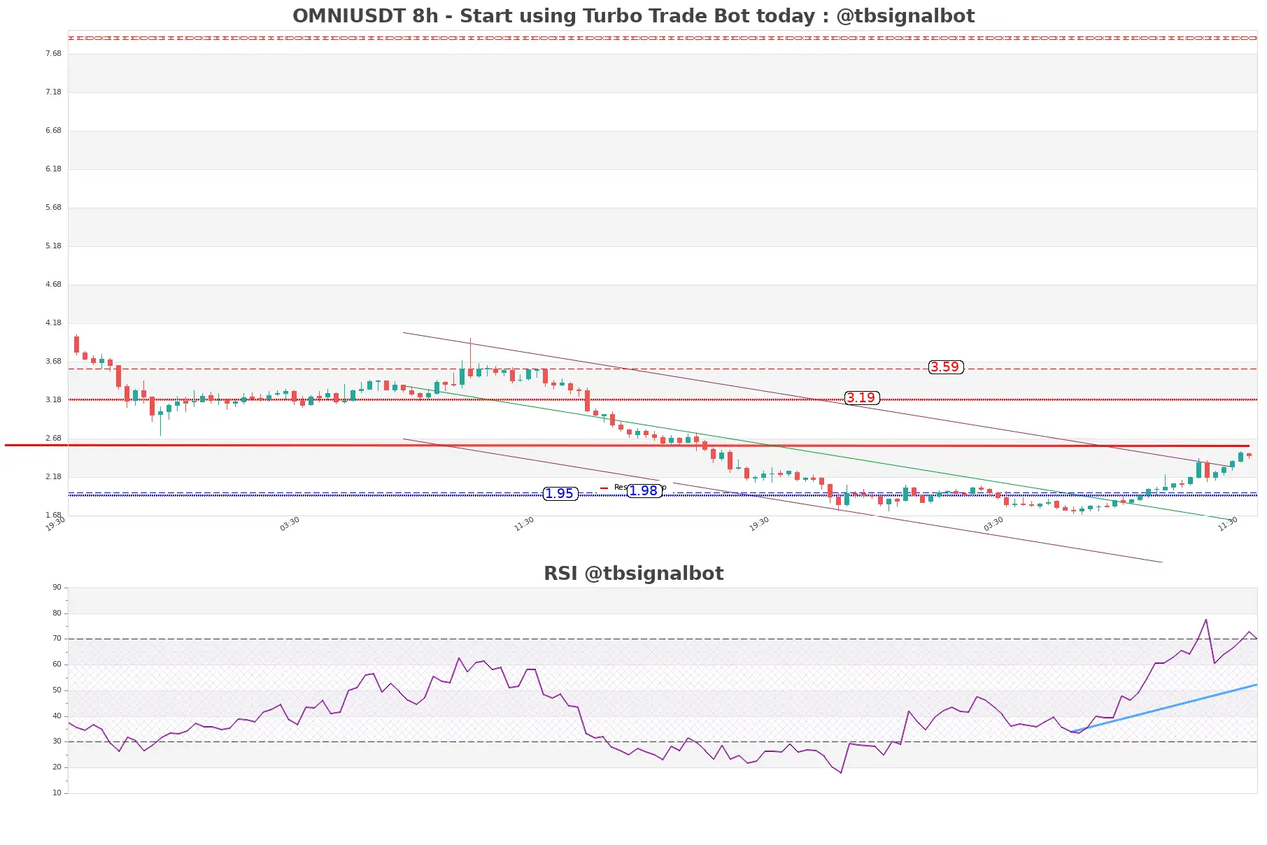 OMNIUSDT 8h OMNIUSDT_8h
