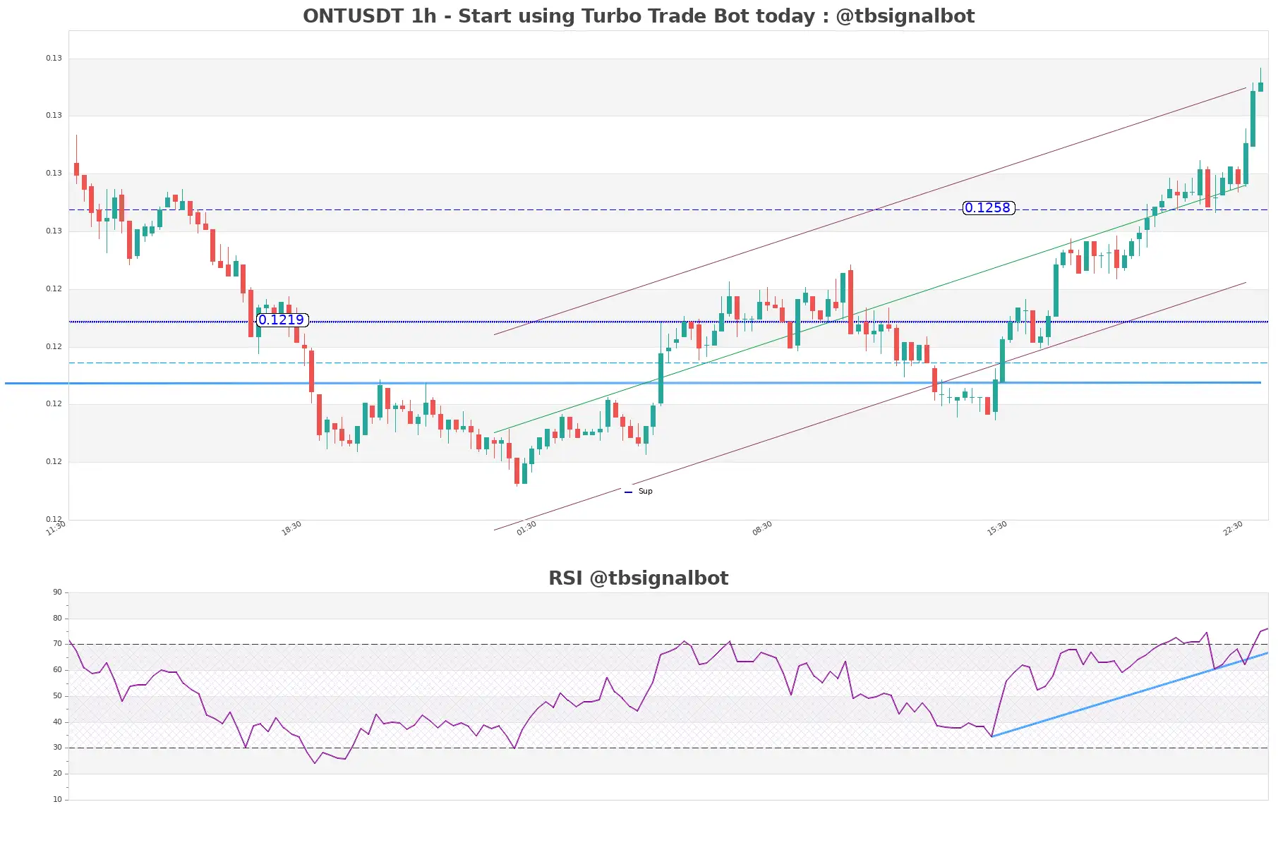 ONTUSDT_1h