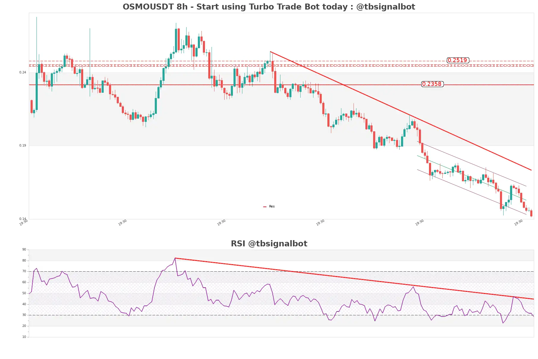 OSMOUSDT_8h