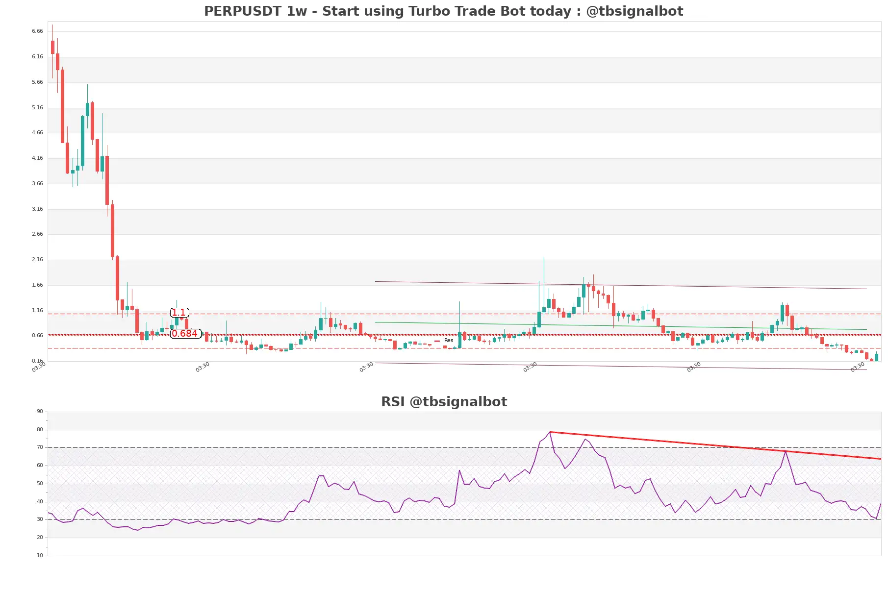 PERPUSDT 1w PERPUSDT_1w