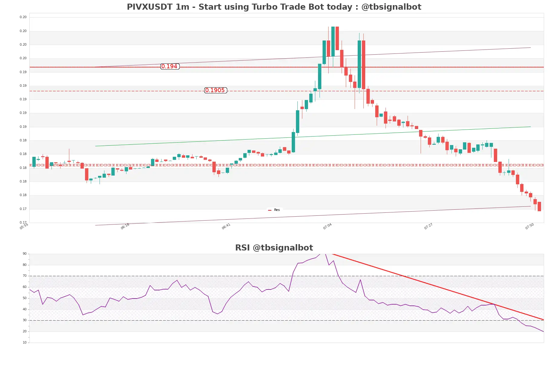 PIVXUSDT 1m PIVXUSDT_1m
