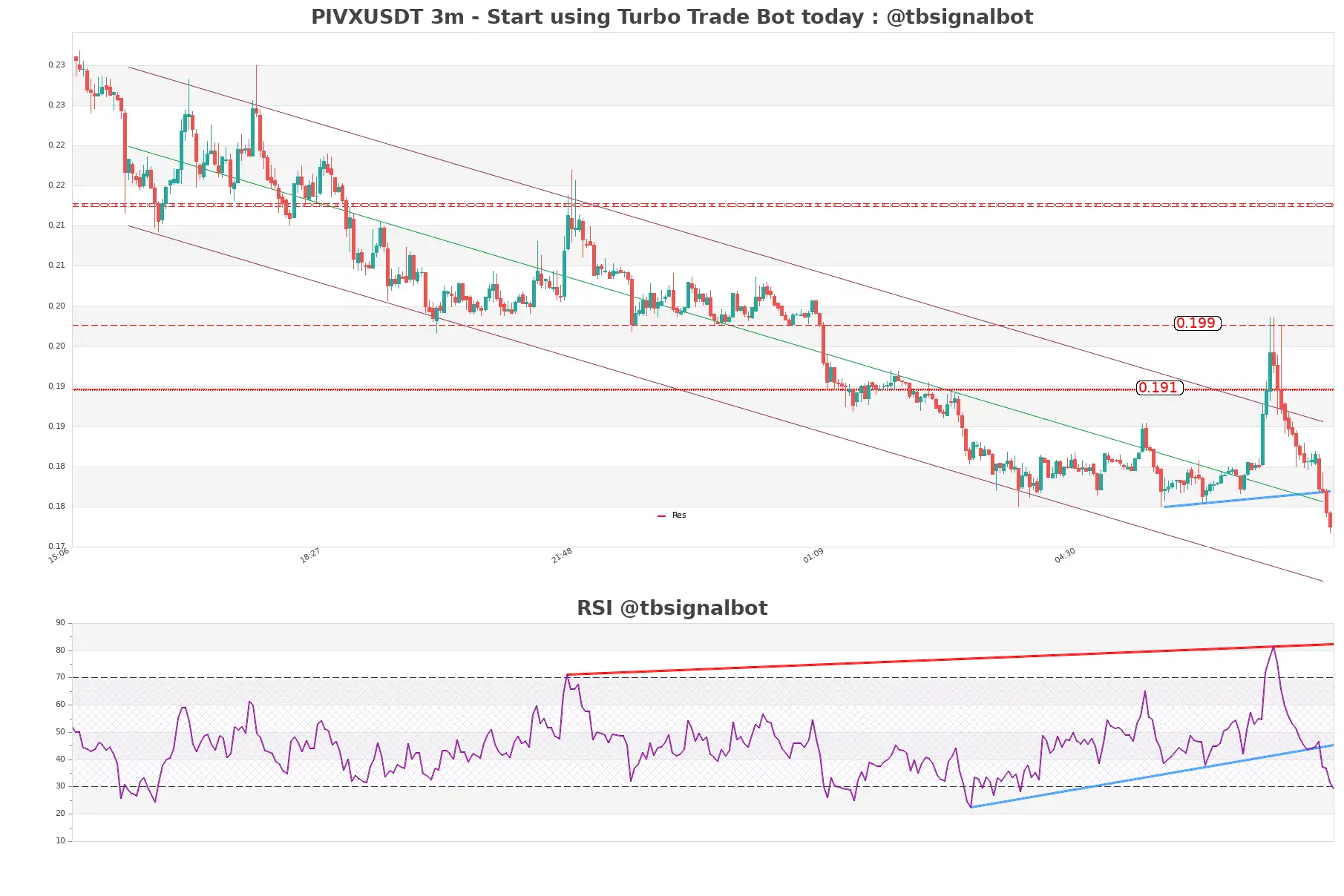 PIVXUSDT 3m PIVXUSDT_3m