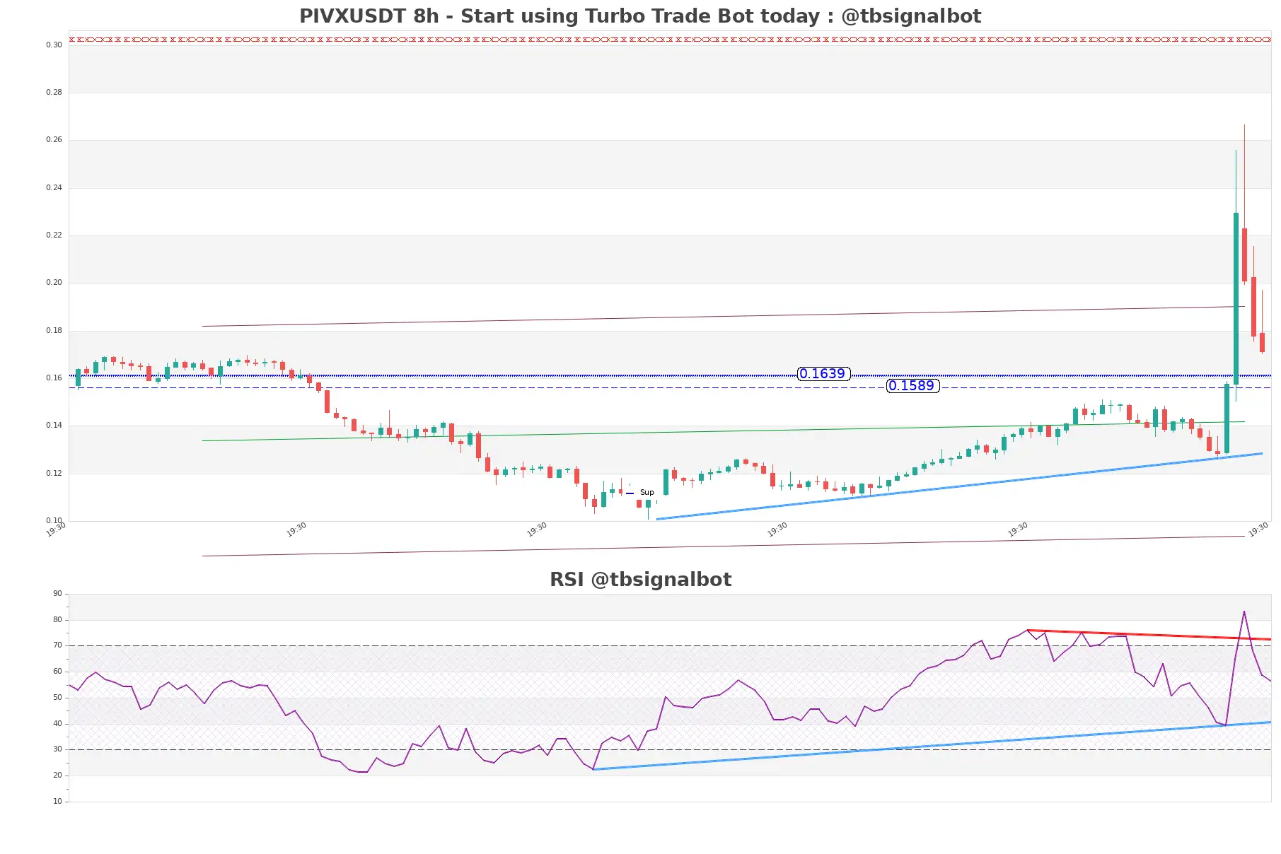 PIVXUSDT 8h PIVXUSDT_8h