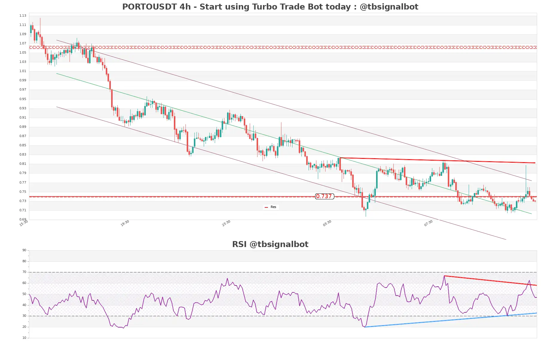 PORTOUSDT_4h
