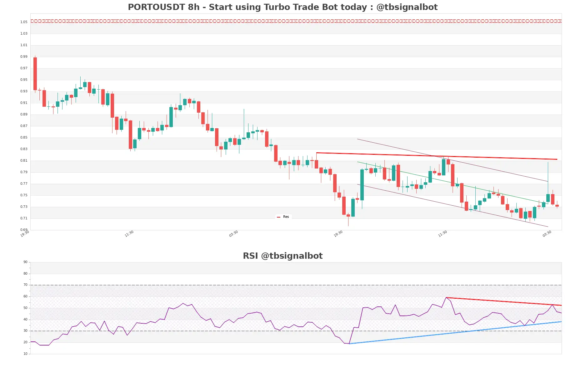 PORTOUSDT 8h PORTOUSDT_8h