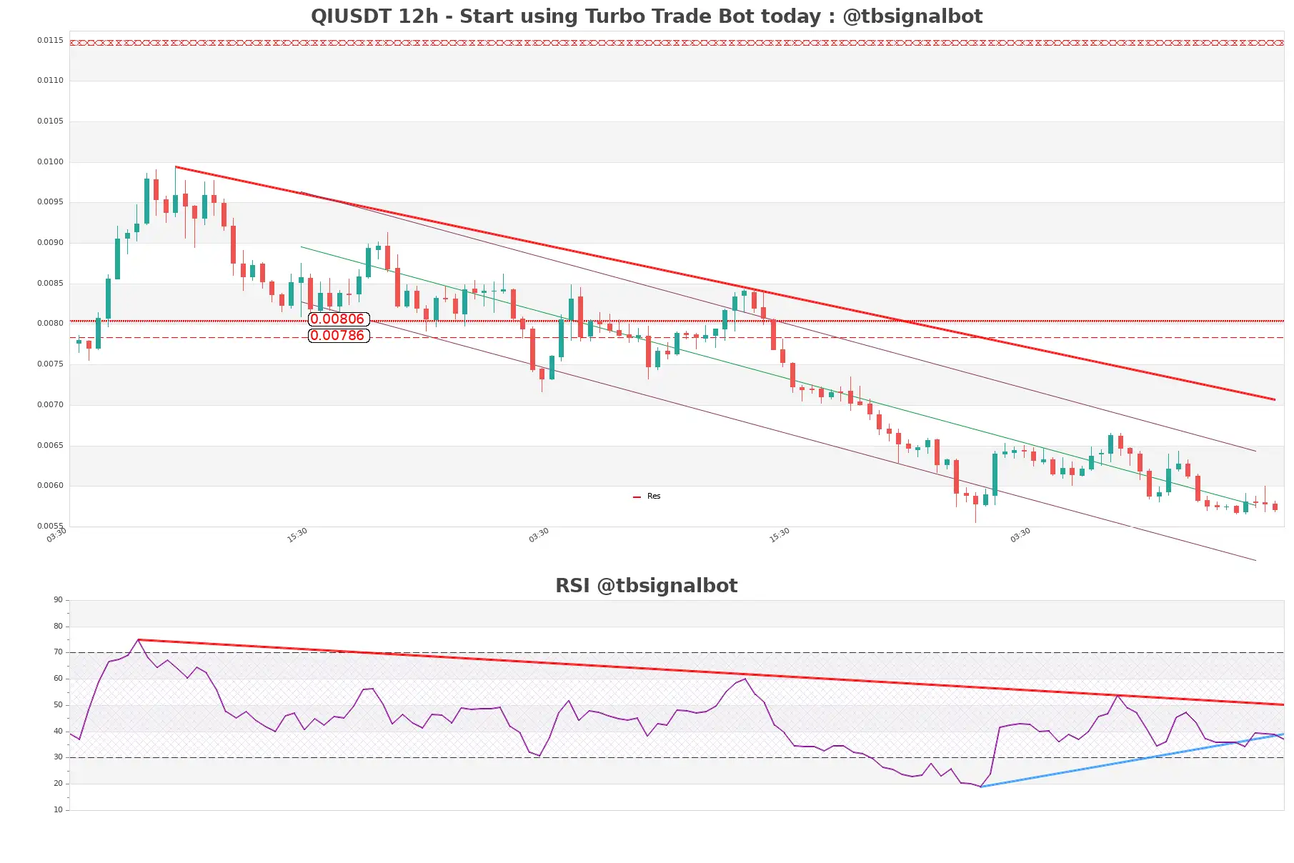QIUSDT_12h