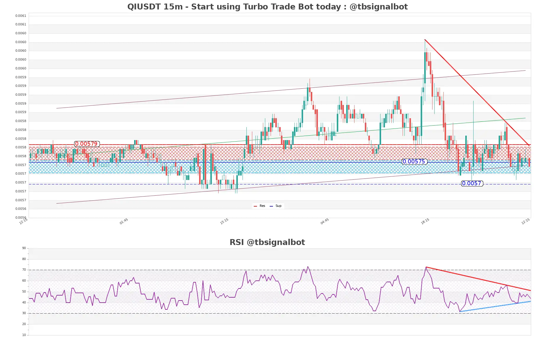 QIUSDT_15m