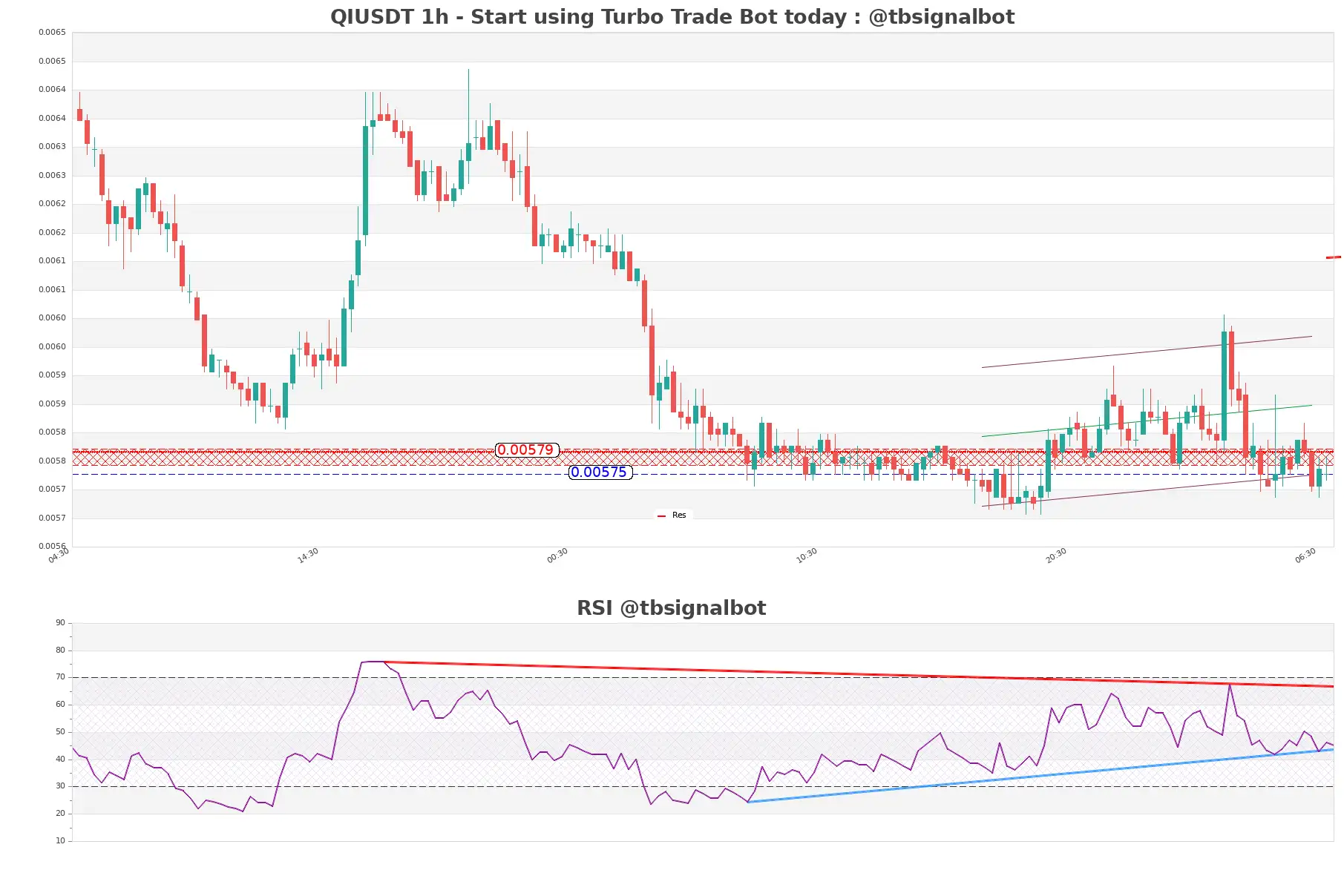QIUSDT 1h QIUSDT_1h
