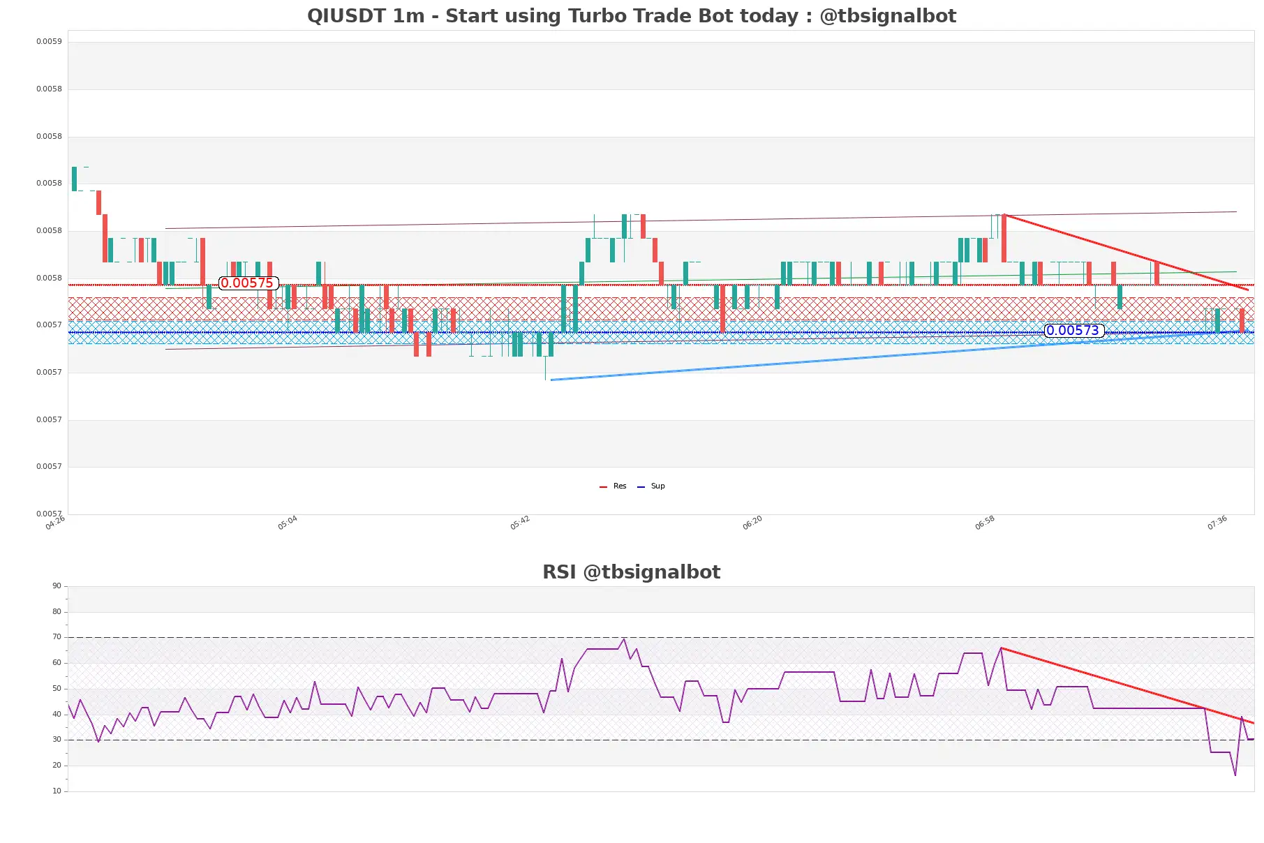 QIUSDT_1m