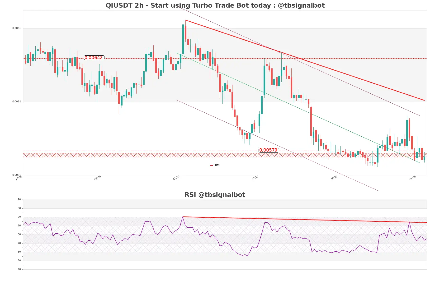 QIUSDT 2h QIUSDT_2h