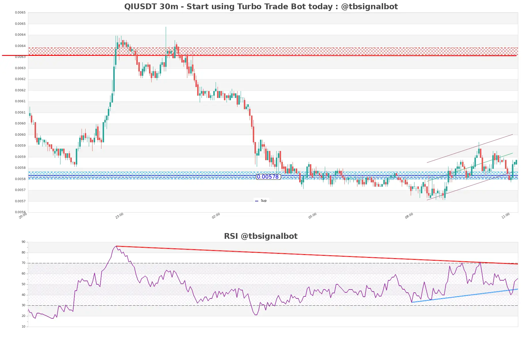 QIUSDT_30m