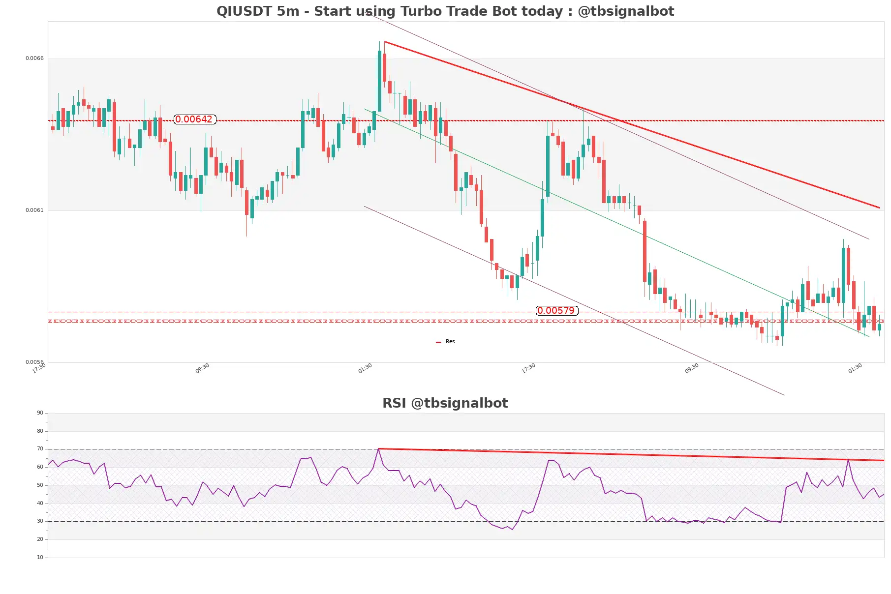 QIUSDT 5m QIUSDT_5m