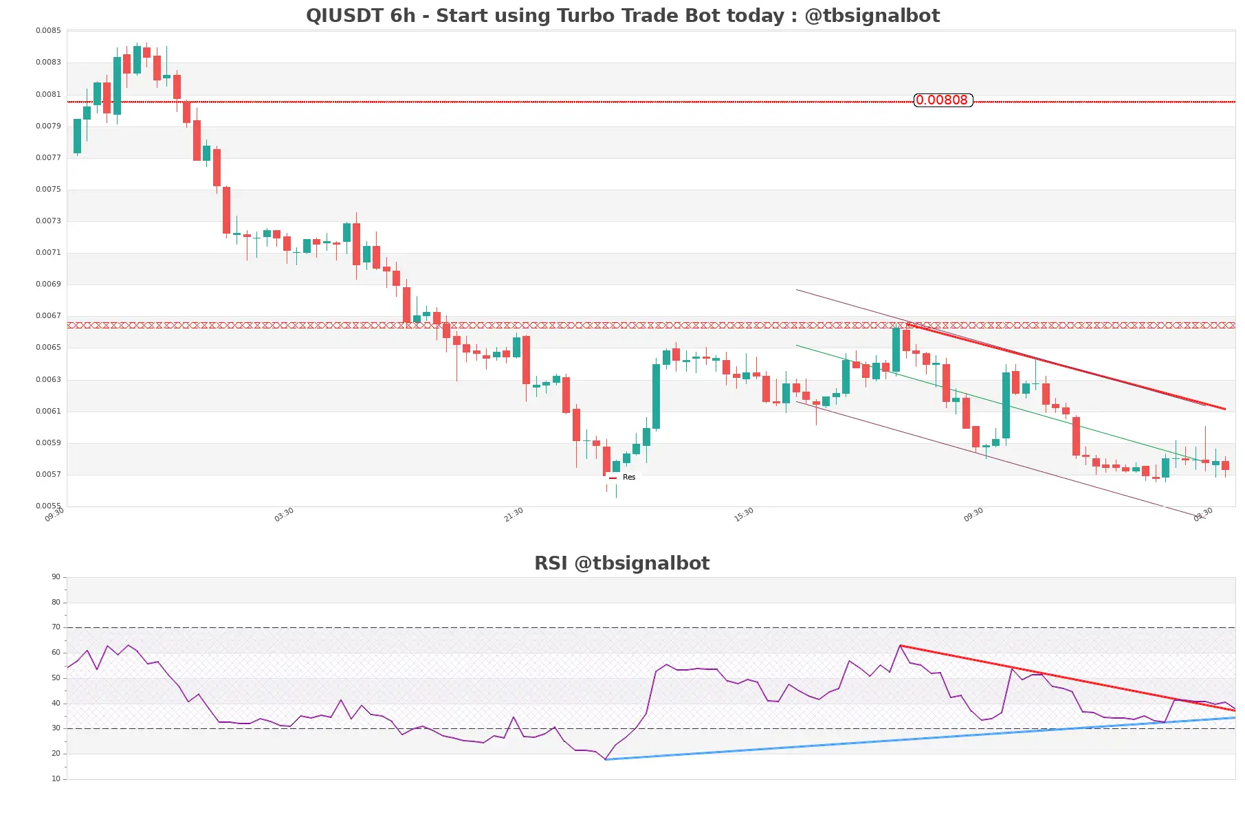 QIUSDT_6h
