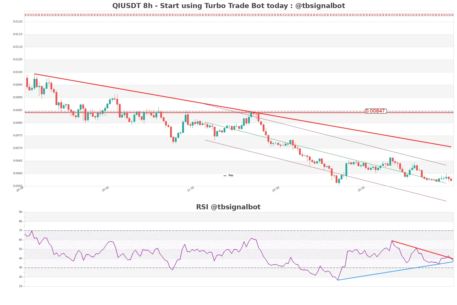 QIUSDT_8h