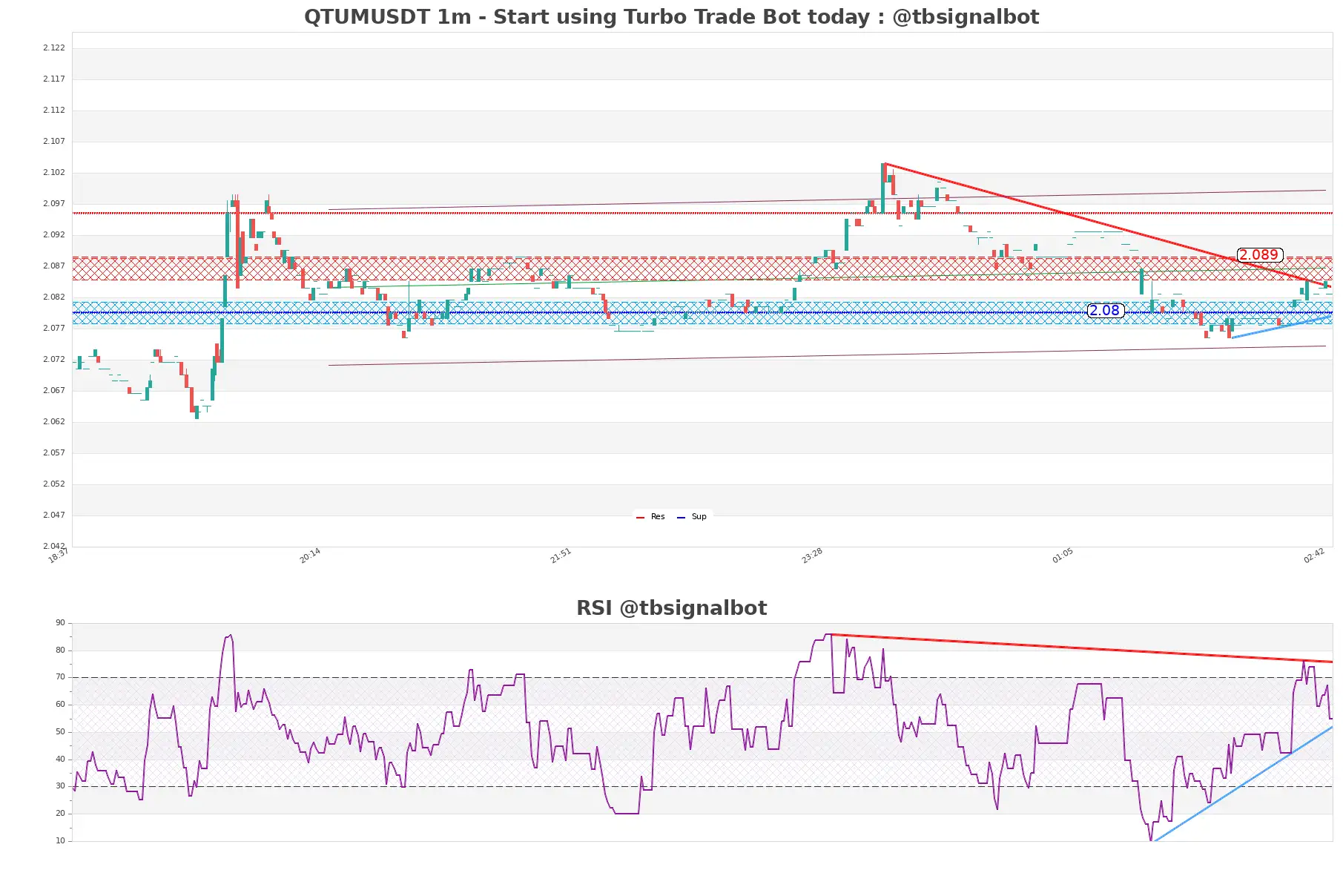 QTUMUSDT 1m QTUMUSDT_1m