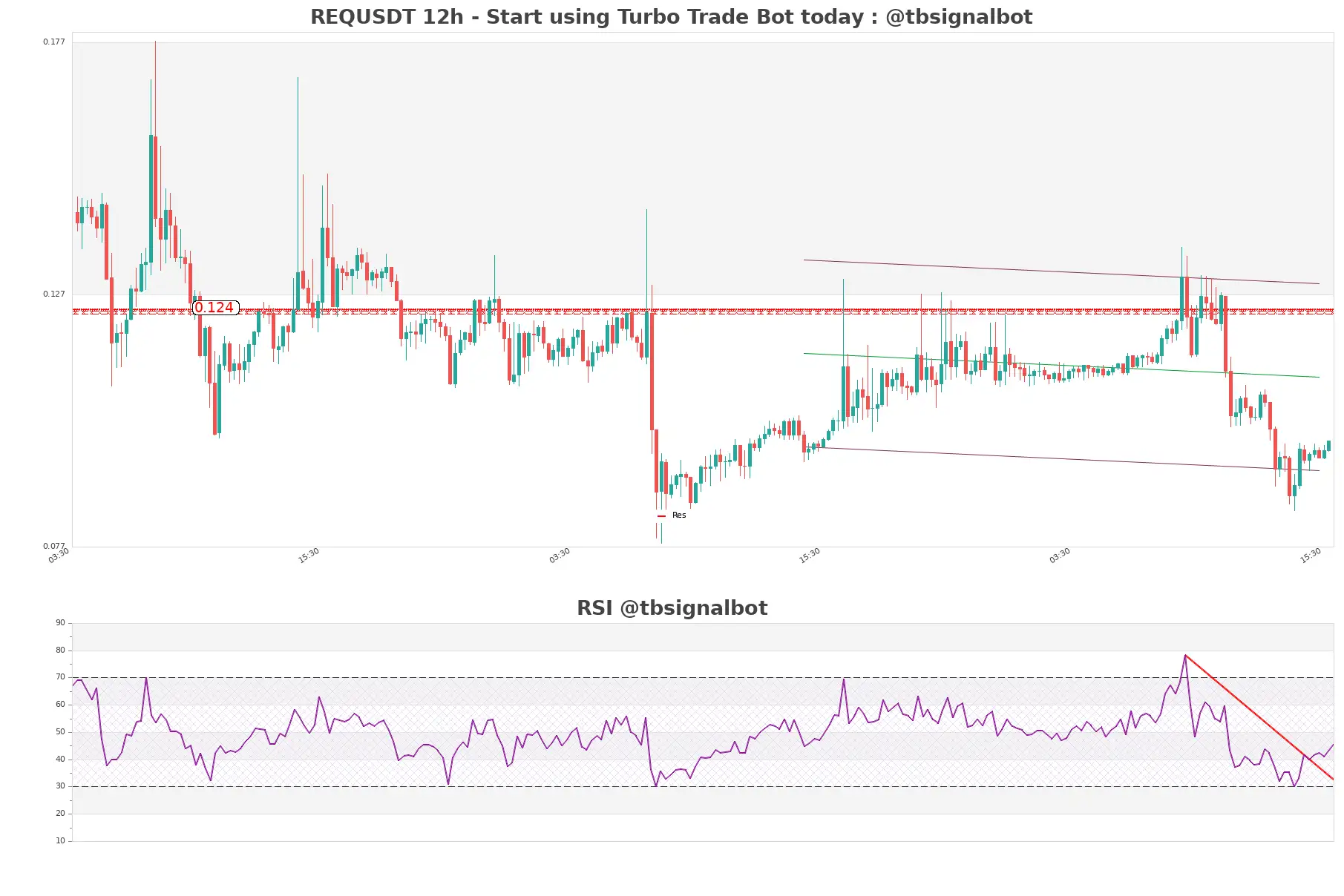 REQUSDT 12h REQUSDT_12h