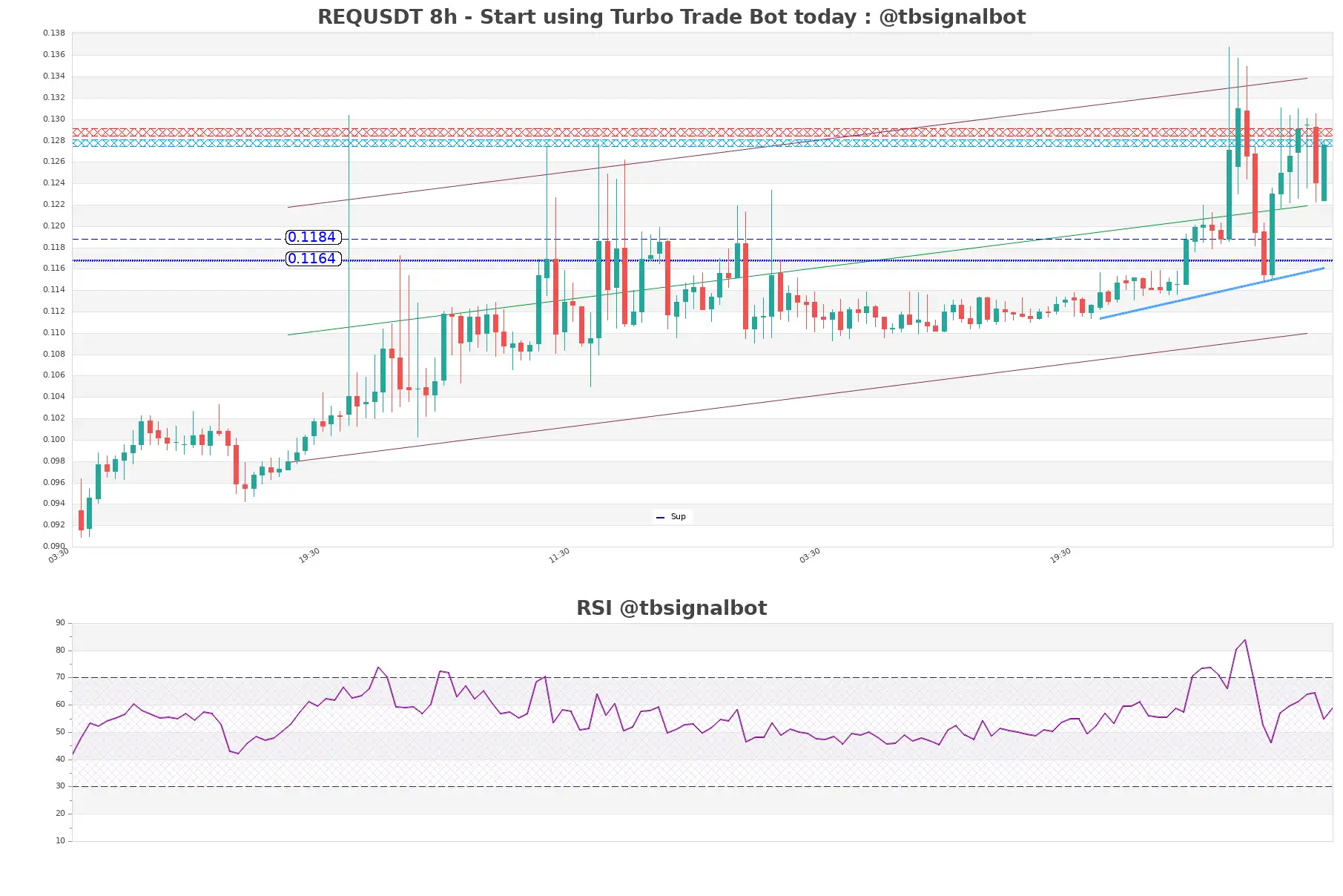 REQUSDT_8h