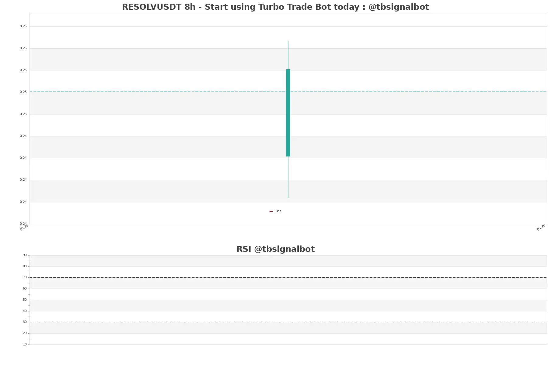 RESOLVUSDT 8h RESOLVUSDT_8h