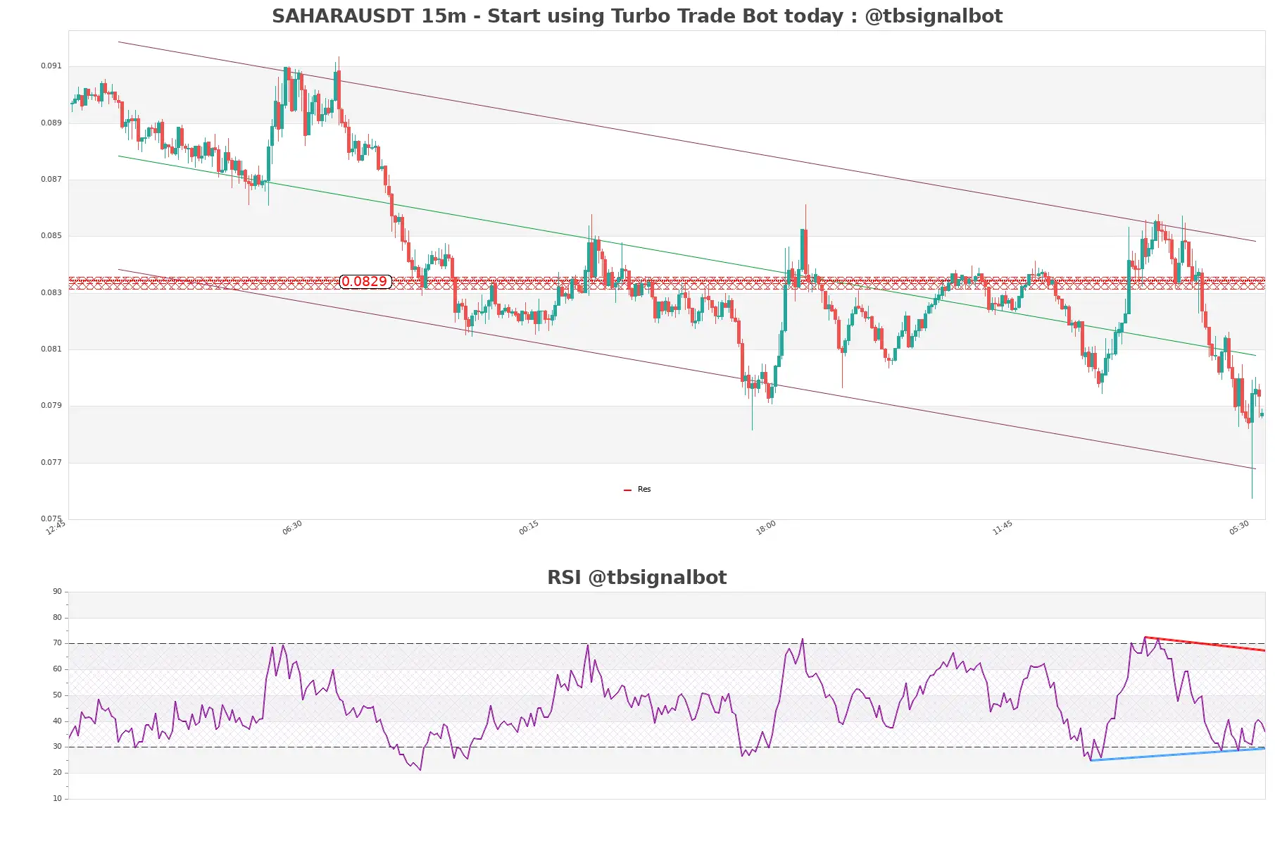 SAHARAUSDT 15m SAHARAUSDT_15m