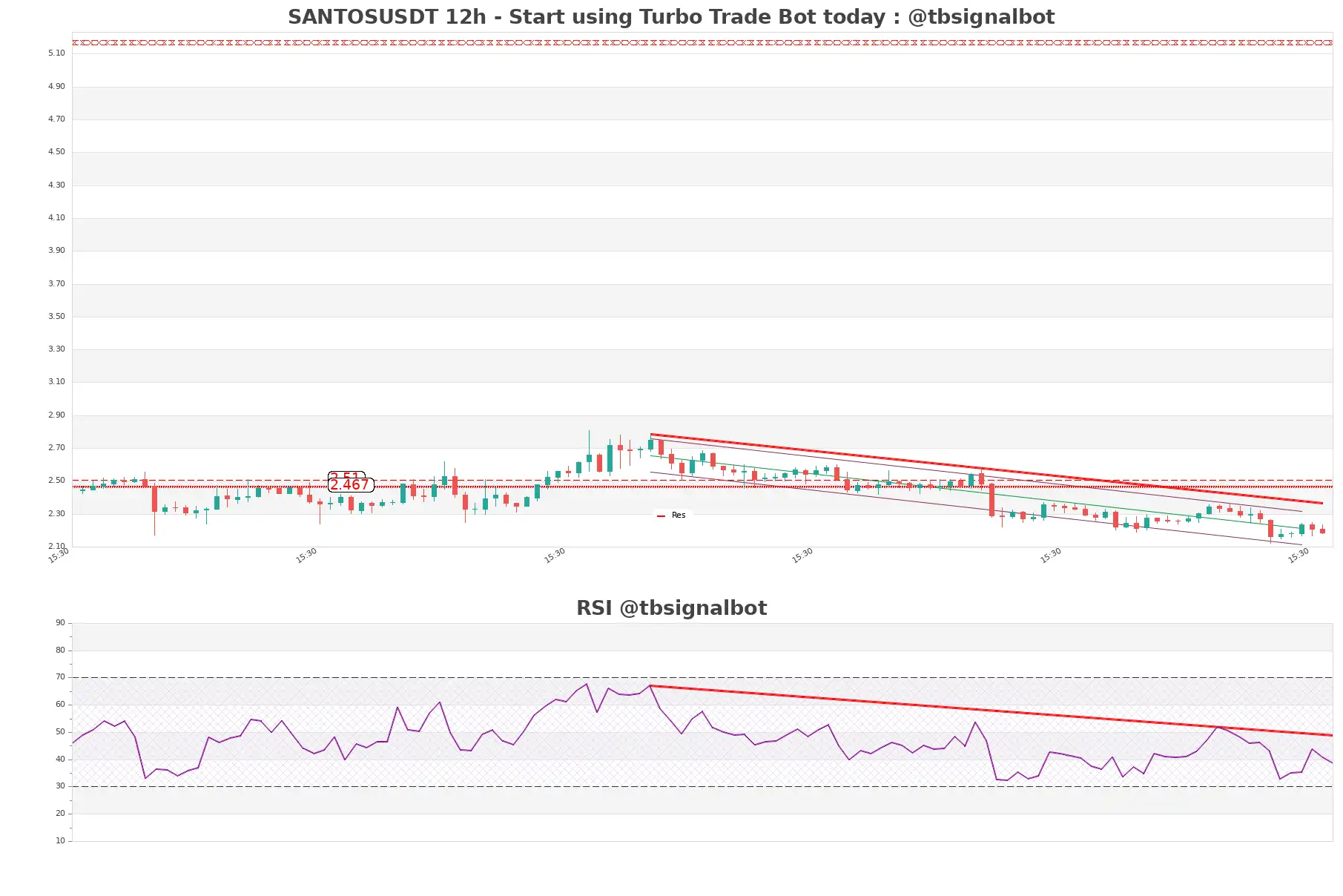 SANTOSUSDT 12h SANTOSUSDT_12h