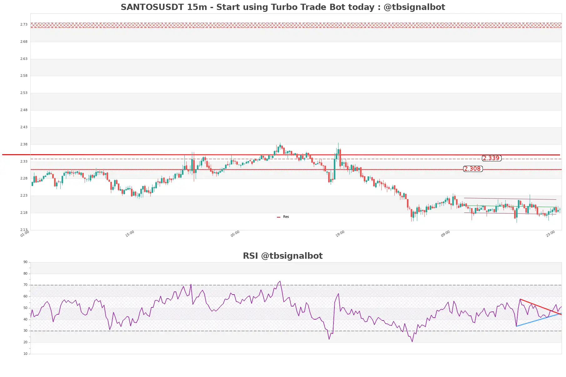 SANTOSUSDT 15m SANTOSUSDT_15m