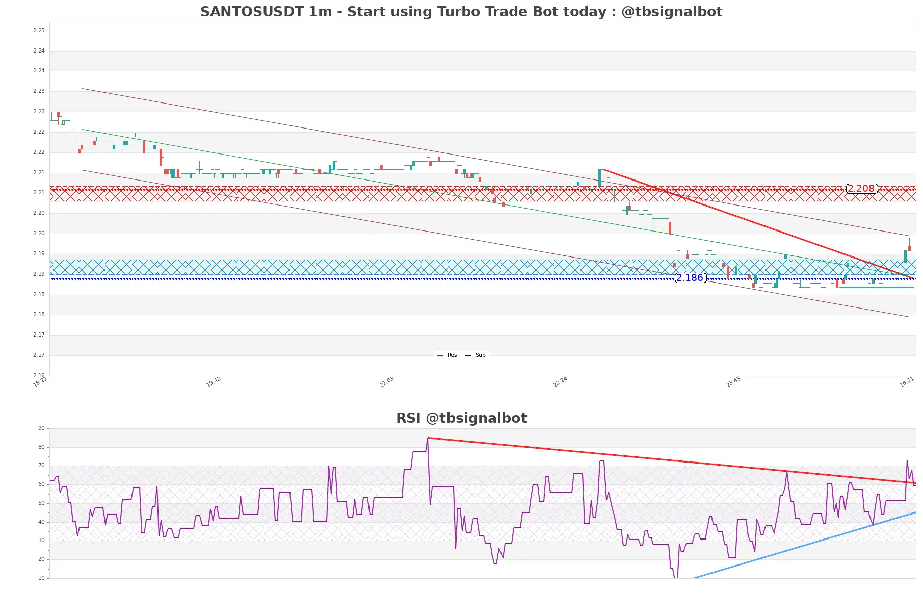 SANTOSUSDT_1m