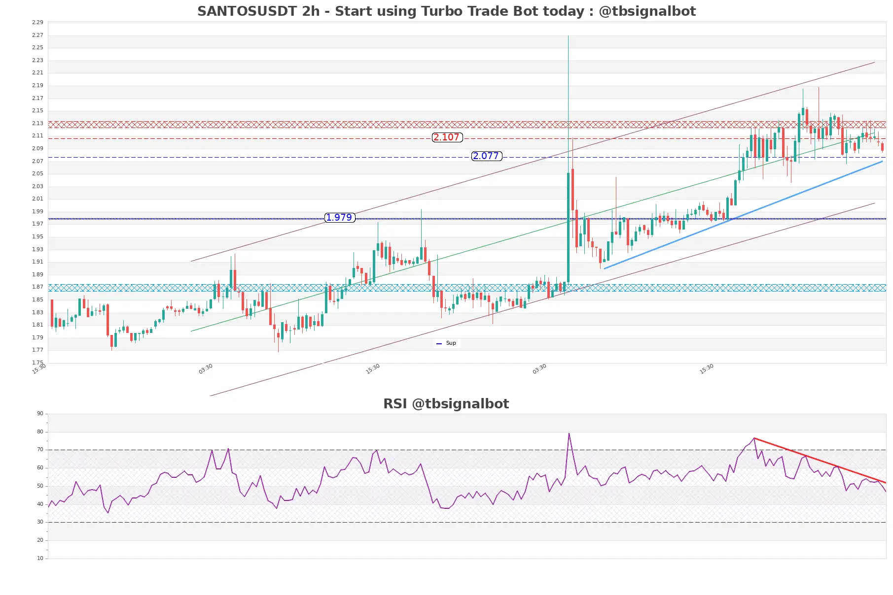 SANTOSUSDT_2h