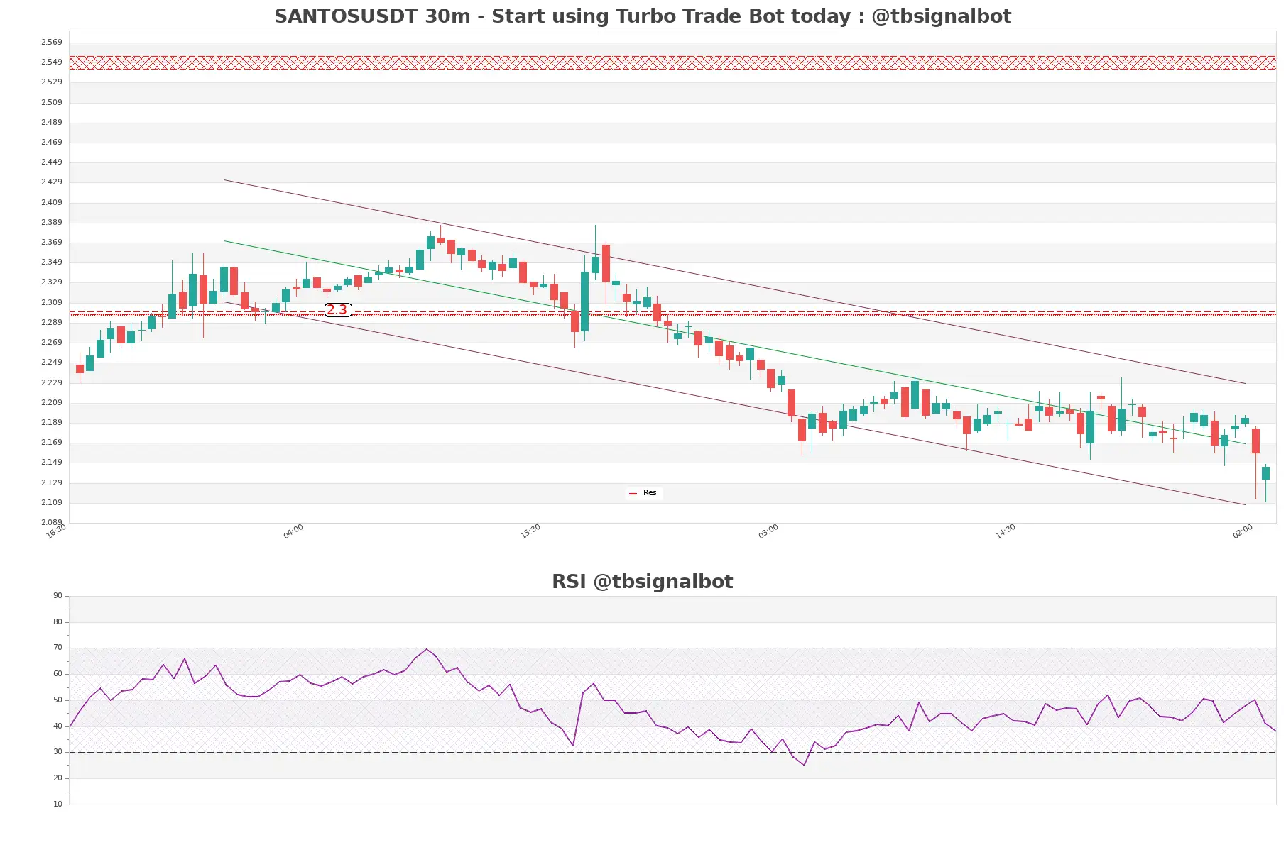 SANTOSUSDT 30m SANTOSUSDT_30m